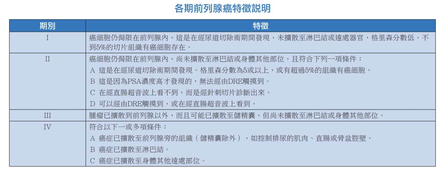 關注前列腺癌
