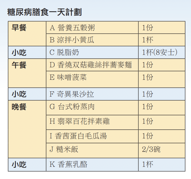 日膳食計劃 I meal plan