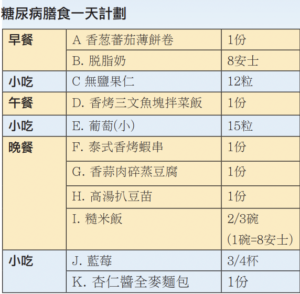 日膳食計劃 II meal plan