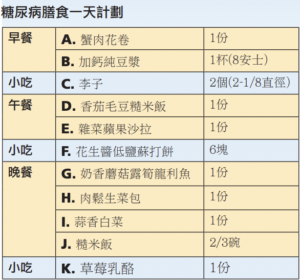 日膳食計劃 III meal plan