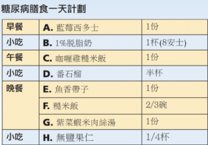 日膳食計劃 IV meal plan