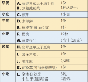 日膳食計劃 VI meal plan
