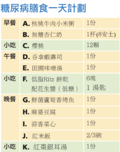 日膳食計劃 X meal plan