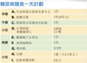 日膳食計劃 XII meal plan