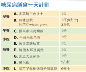 日膳食計劃 XIII meal plan