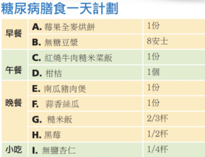 日膳食計劃 XVI meal plan