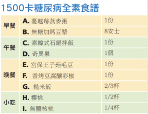 日膳食計劃 XVII meal plan