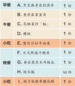 1500卡 糖尿病食譜 meal plan 1
