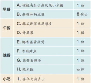 1500卡 糖尿病食譜 meal plan
