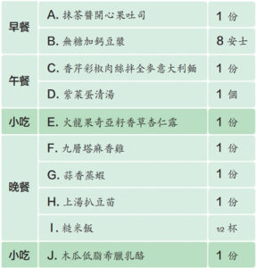 1800卡 糖尿病食譜 meal plan