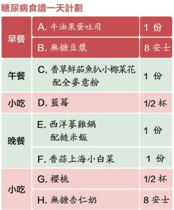 recipe chart