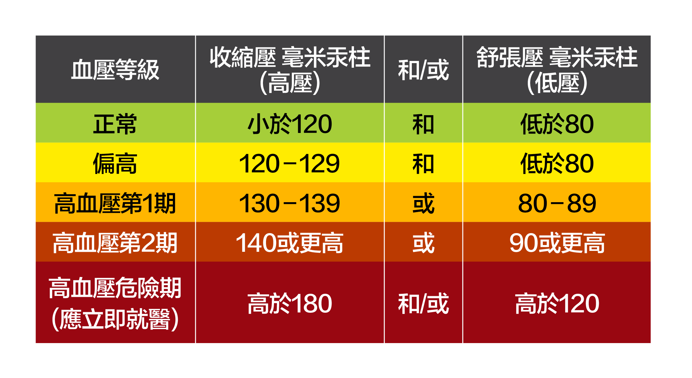 Health Education - High Blood Pressure