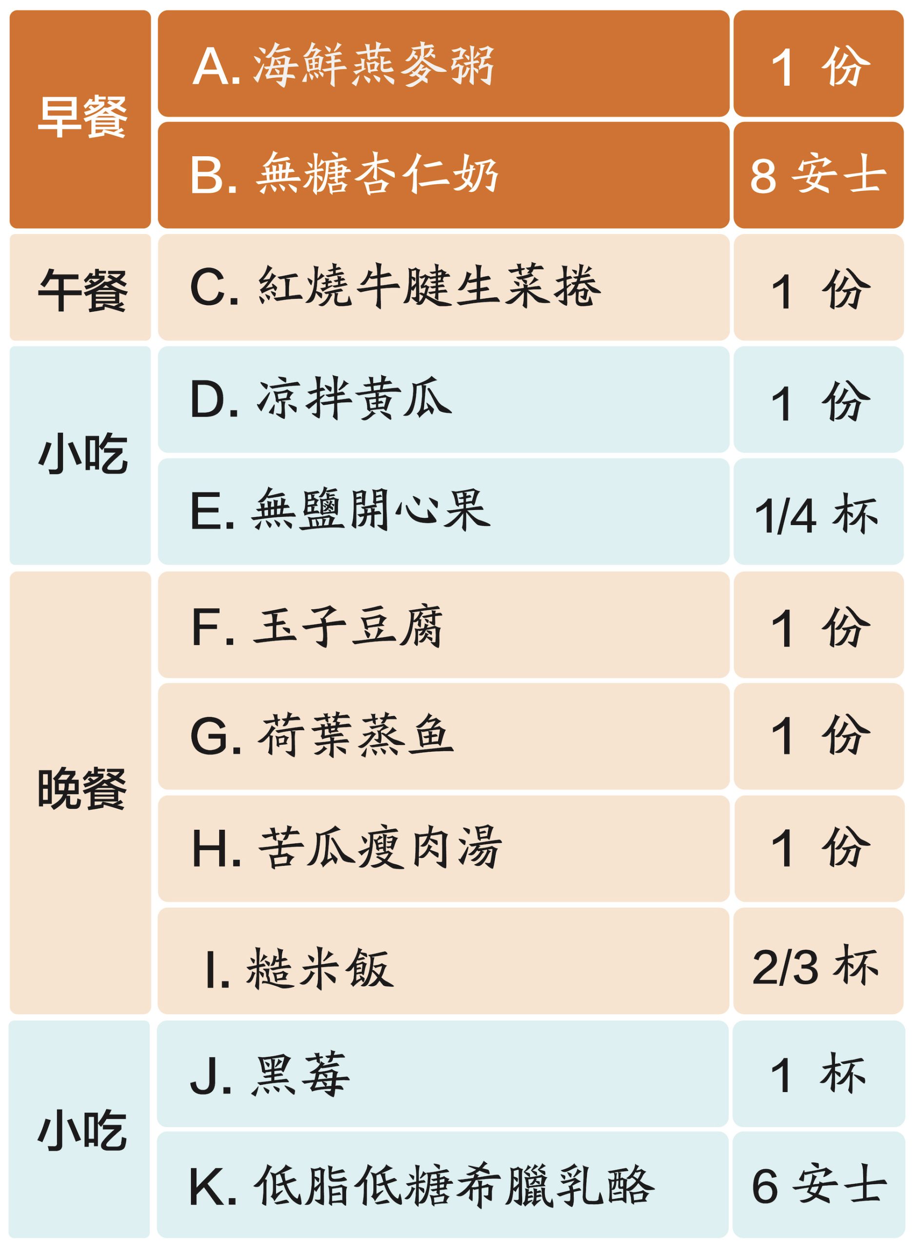 糖尿病食譜一天計劃 scaled
