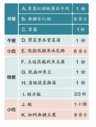 TABLE 01 TABLE 01
