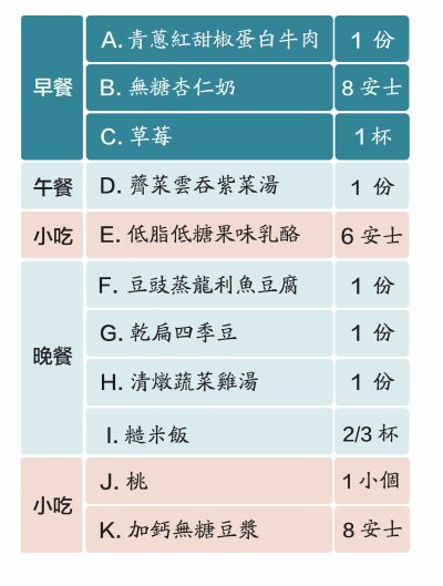 TABLE 01