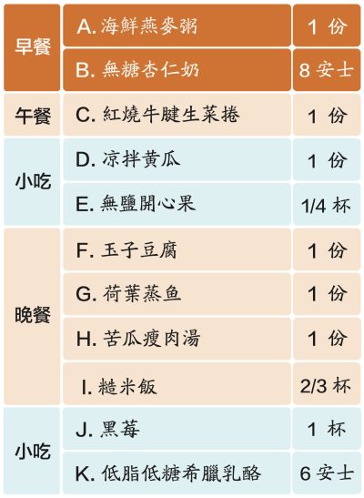 TABLE 01 TABLE 01